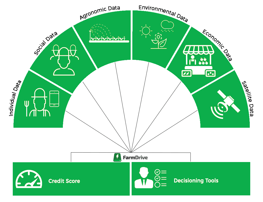 Illustration : AgriScore